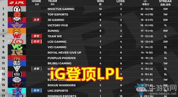 小牛賽事報：IG2:1順利拿下V5，第七班順利斬下大V天龍