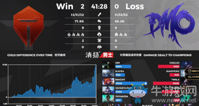 小牛賽事報：TES2:0鏖戰(zhàn)DMO，再度王者歸來