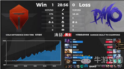 小牛賽事報：TES2:0鏖戰(zhàn)DMO，再度王者歸來