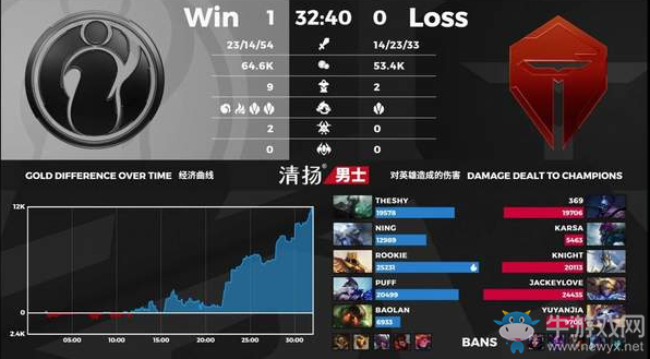 小牛賽事報：IG2:0戰勝TES，第七班大戰曉組織成功守護木葉村