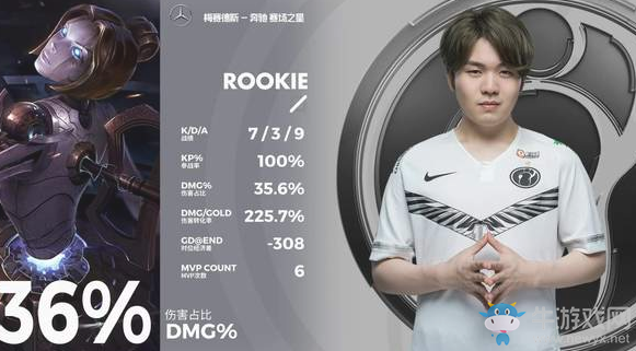 小牛賽事報：IG2:0戰勝TES，第七班大戰曉組織成功守護木葉村