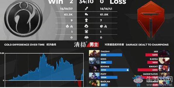 小牛賽事報：IG2:0戰勝TES，第七班大戰曉組織成功守護木葉村