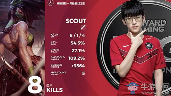 小牛賽事報：EDG:0大勝LNG，拍拍大龍隊我青結