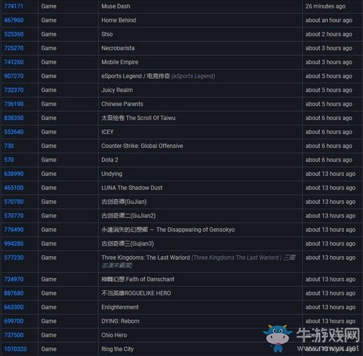 Steam中國首批游戲泄露 基本上均為國產(chǎn)游戲