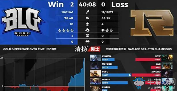 小牛賽事報：RNG王朝落幕，夏季賽席位確定