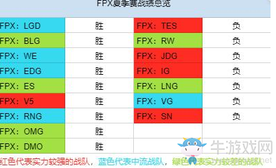 小牛賽事報：季后賽揭幕站開始，小鳳凰自身狀況堪憂
