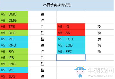 小牛賽事報：季后賽揭幕站開始，小鳳凰自身狀況堪憂