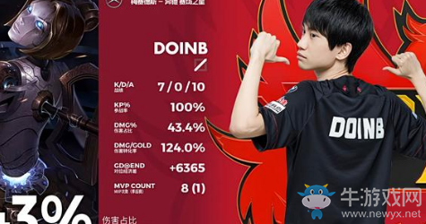 小牛賽事報(bào)：大V天龍戰(zhàn)勝小鳳凰，能否再次涅槃