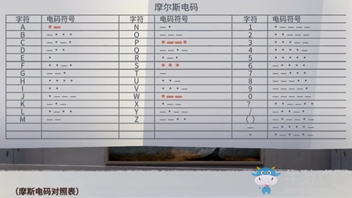 二次元解謎手游《迷霧之夏》主線(xiàn)密碼題盤(pán)點(diǎn)