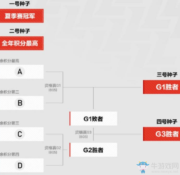 小牛賽事報(bào)：IG對(duì)戰(zhàn)FPX，冒泡賽是翻山失敗還是落鳳坡