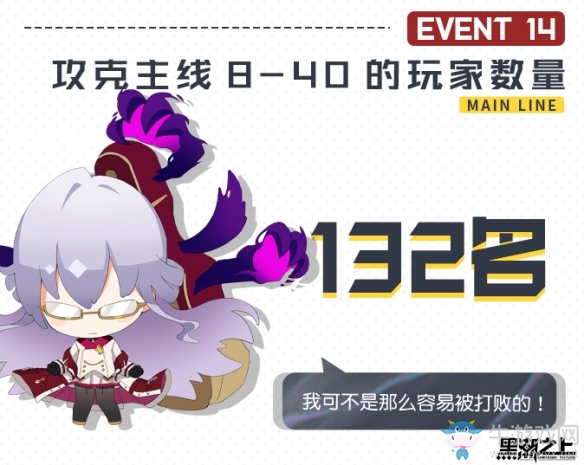 《黑潮之上》突破測(cè)試趣味數(shù)據(jù)回顧：這只“天使”有點(diǎn)煩