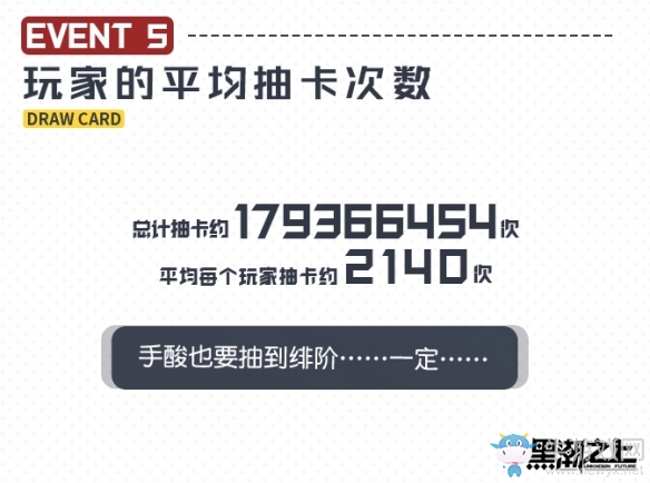 《黑潮之上》突破測(cè)試趣味數(shù)據(jù)回顧：這只“天使”有點(diǎn)煩