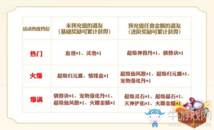 《問道》手游國慶福利大服中洲盛世火爆開啟 你的翠靈劍已經可以領了