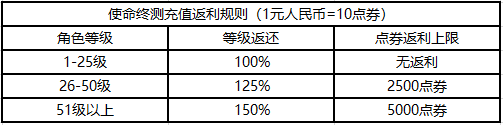 騰訊FPS大作 《使命召喚》手游終測定檔：10月20日