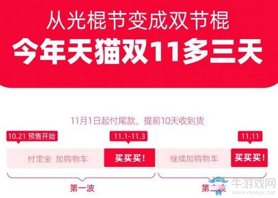 今年雙十一剁手時間多3天！“蓋樓”改“養貓”