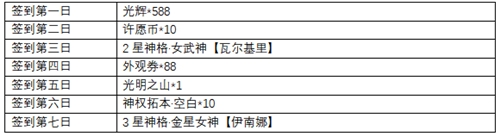《解神者》開服福利活動來襲 這些獎勵不要錯過！