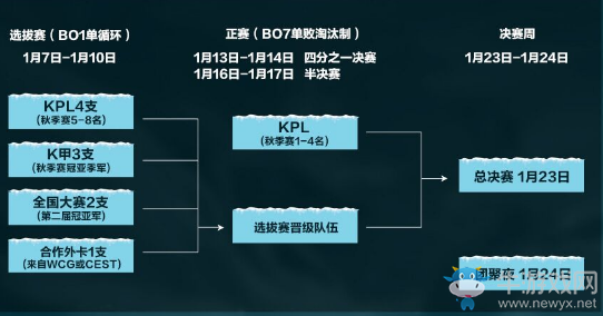 【老王說農藥】冬季冠軍杯賽程已出 又一款FMVP皮膚要來了