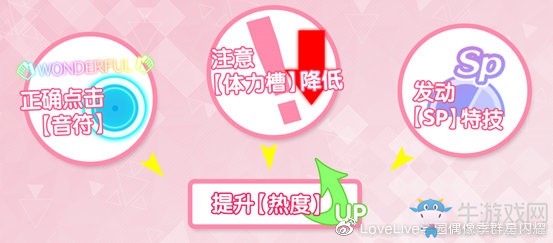 《學(xué)園偶像季：群星閃耀》新手入門篇 演唱會(huì)功能詳解