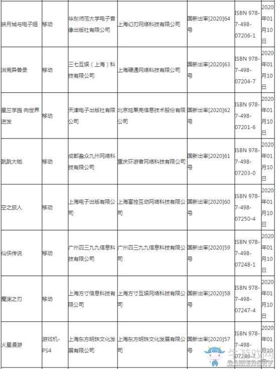 新版號：PS4《火星漫游》、客戶端《石器爭霸》等