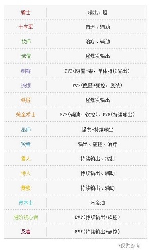 《仙境傳說RO：守護(hù)永恒的愛》手游v2.0今日上線