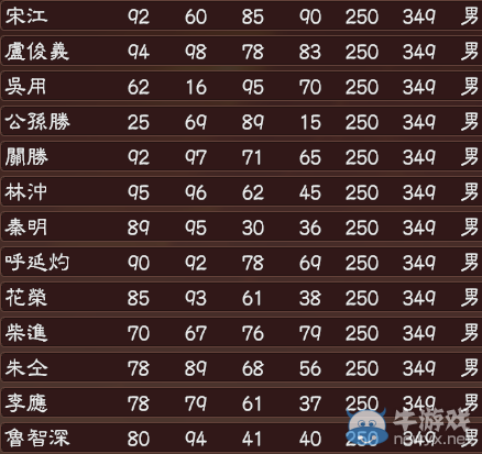 游樂園單機 www.game333.net