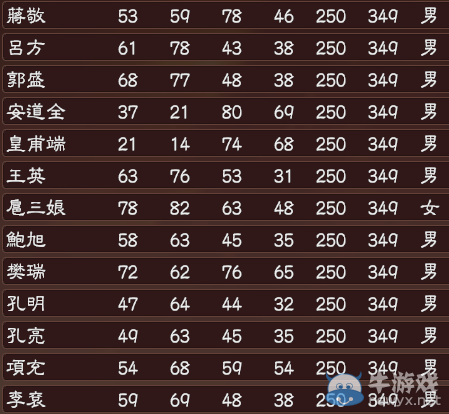 游樂園單機 www.game333.net