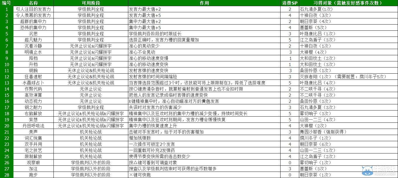 游樂園單機 www.game333.net