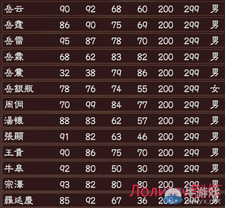 游樂園單機(jī) www.game333.net