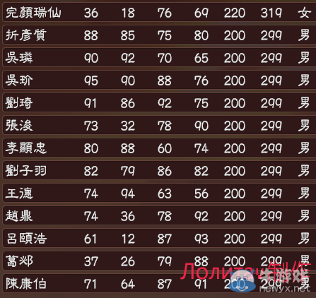 游樂園單機(jī) www.game333.net