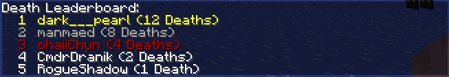 我的世界1.8死亡統計器mod