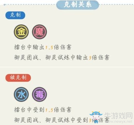 《一起來捉妖》離火元龜技能屬性一覽